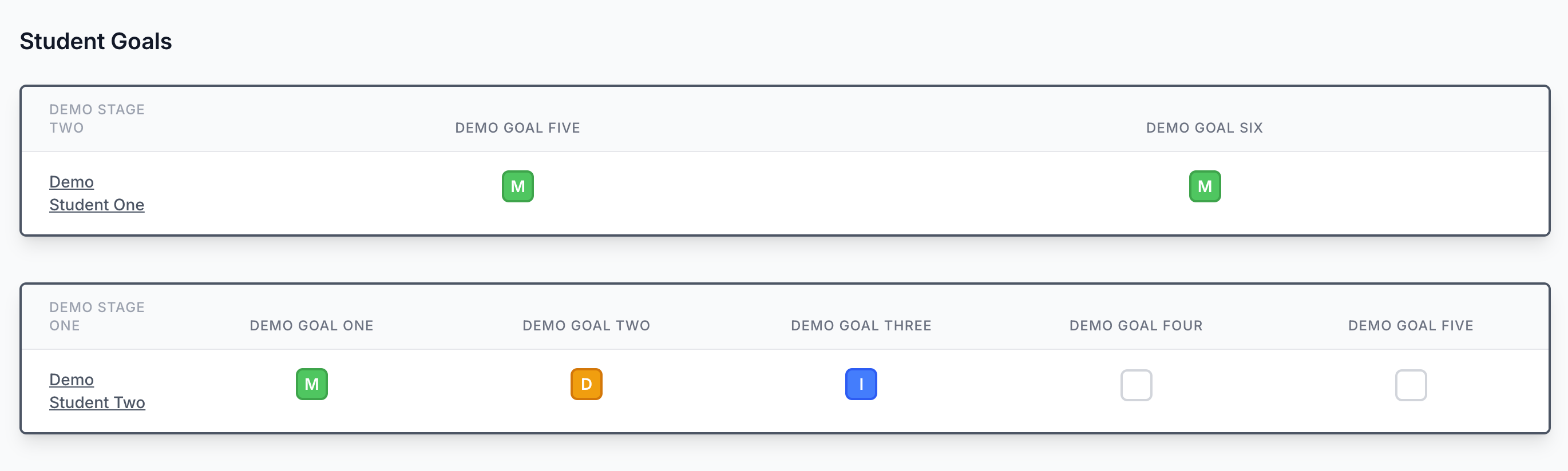 IDM mode goal button